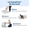 Zelfreinigende kattenbak – ScoopFree™ automatische kattenbak zonder scheppen