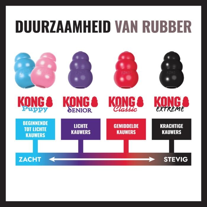 KONG Extreme