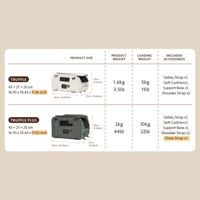 Truffle_Comparison.jpg FikaGo - Truffle Draagtas - tot 5 kg